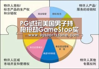 PG试玩|美国男子持枪抢劫GameStop实体店被判10年(图4) PG中心
